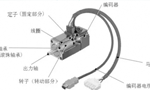 淺析伺服電機的剛性和慣量?！靼膊﹨R儀器儀表有限公司